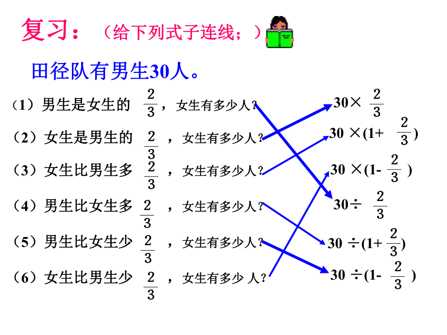 六年级上册奥数课件-用线段图解分数应用题通用版.ppt_第2页