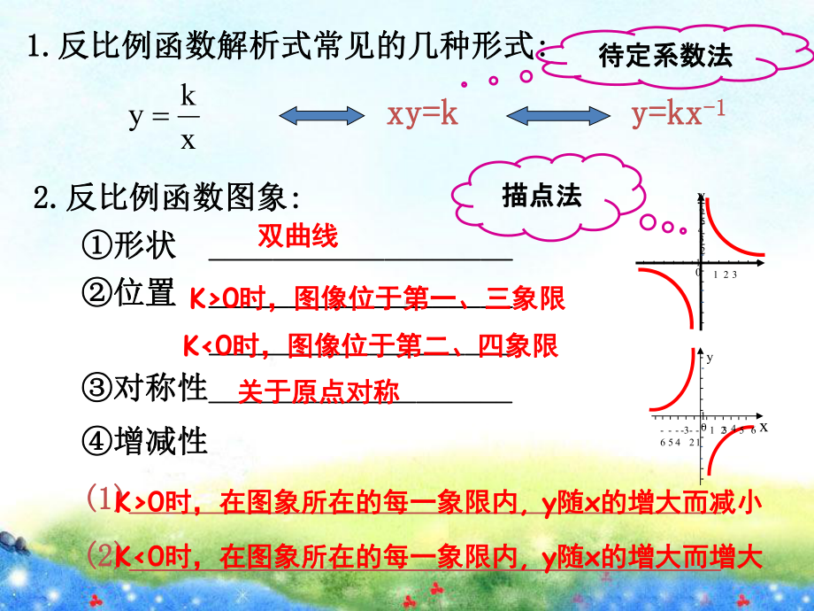 反比例函数复习 省优获奖课件.ppt_第2页