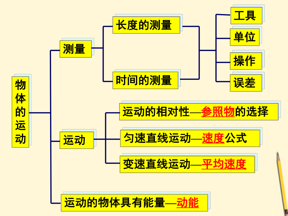 初中物理物体的运动课件.ppt_第3页