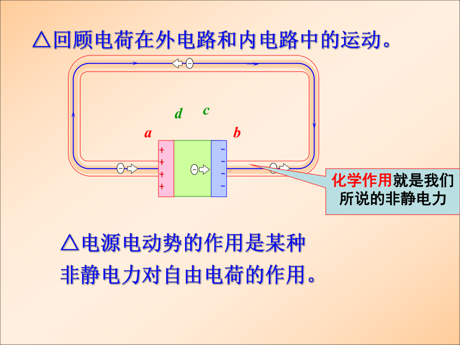 人教版 高中物理选修3 2 第四章 45 电磁感应现象的两类情况课件.pptx_第3页