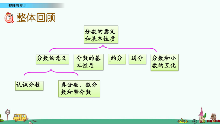 北京课改版五年级数学下册第四单元分数的意义和基本性质《整理与复习》课件.pptx_第2页