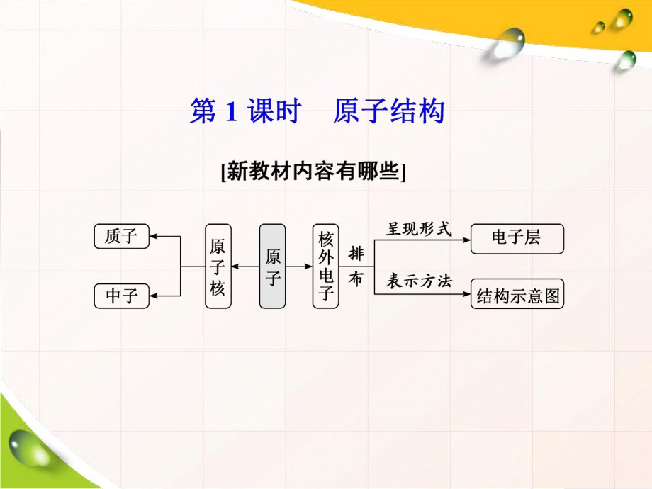 人教版新教材《原子结构》优质课件1.ppt(课件中无音视频)_第2页