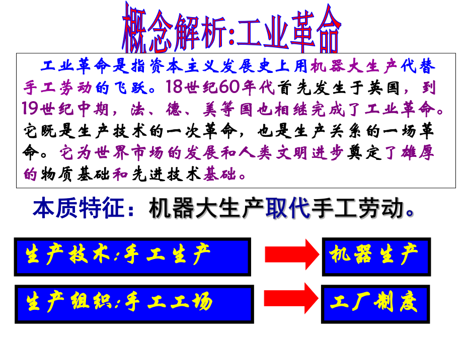 历史人教版必修二第一次工业革命课件.ppt_第3页