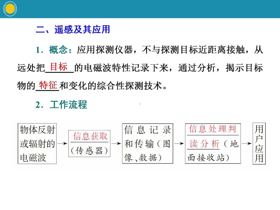 中图版高中地理必修一 地理信息技术的应用课件2.pptx_第3页