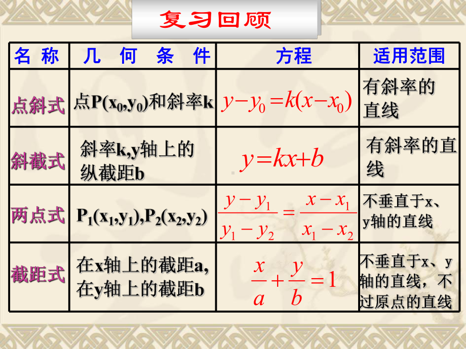 323直线的一般式方程课件.ppt_第2页