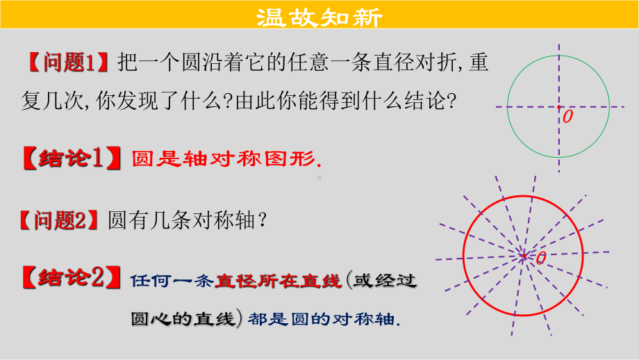 垂直于弦的直径 定理 2021 2022学年九年级数学上册教学课件(人教版).ppt_第2页