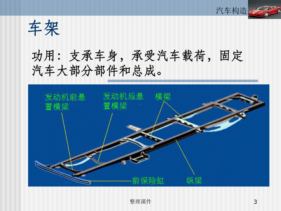 《汽车行驶系统概述》课件.ppt_第3页