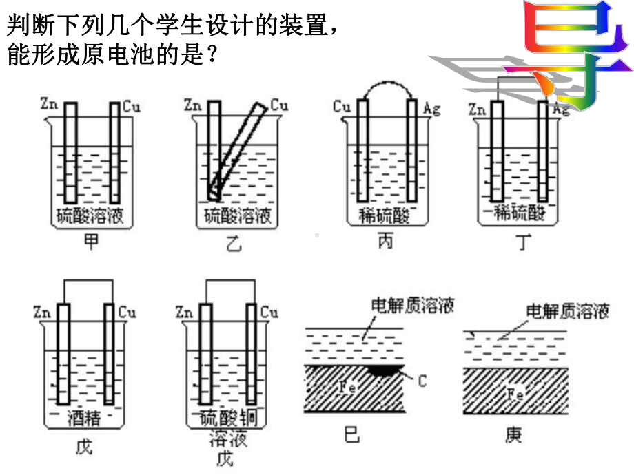 人教版高中化学必修二复习第二章222化学能转化为电能课件.ppt_第1页