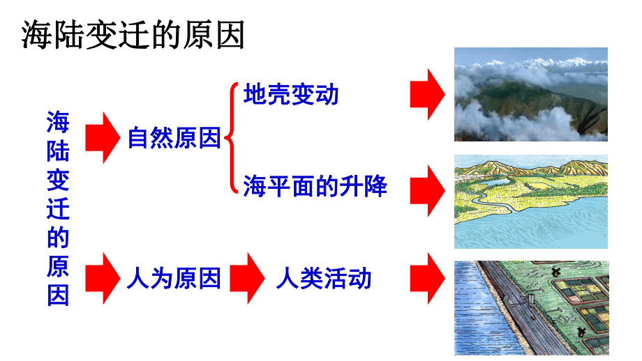 七年级地理 海陆的变迁课件.pptx_第3页