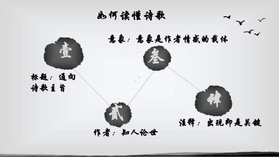 古诗起承转合 诗歌的结构 (课件).ppt_第2页