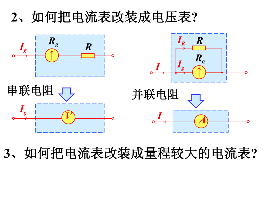 人教版高中物理选修3 1 28多用电表的原理课件-002.ppt_第3页