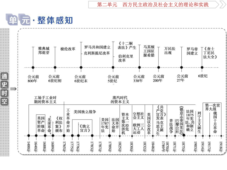 2020届一轮复习人教版：第5讲 古代希腊民主政治 教学用 .ppt_第2页