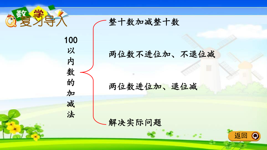 北师大版一年级下册数学《总复习2 100以内数的加减法1》课件.pptx_第2页