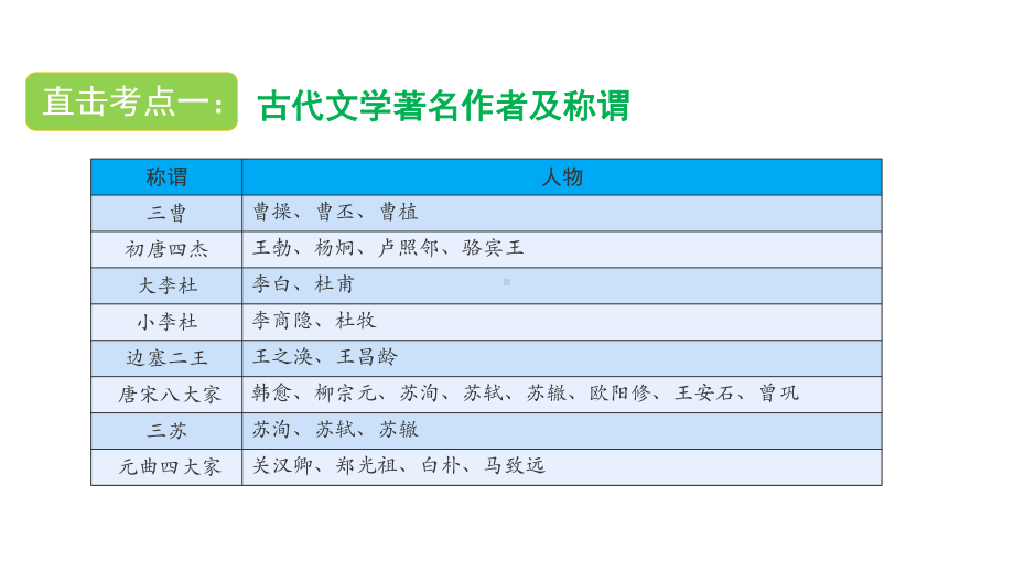 六年级下册语文课件文学常识专项全国通用.pptx_第2页