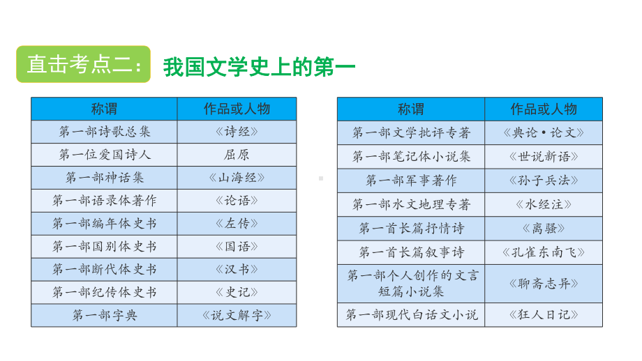 六年级下册语文课件文学常识专项全国通用.pptx_第3页