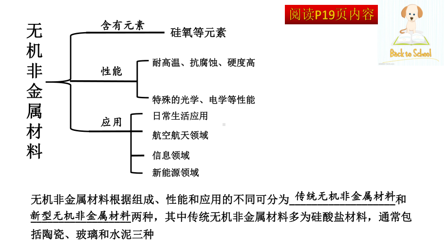 人教版高中化学《金属材料》1课件.pptx_第2页