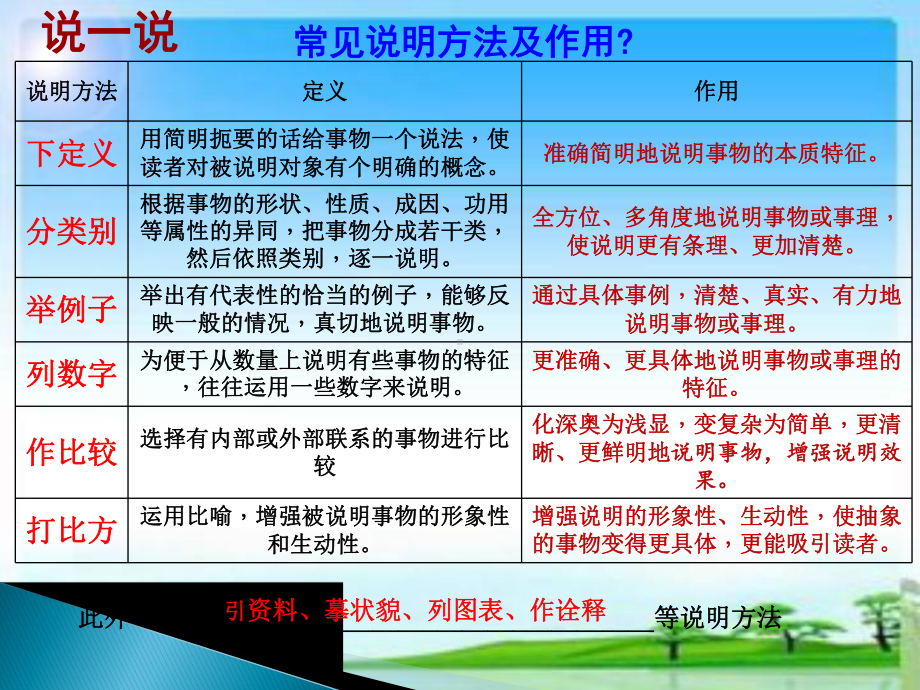 2020年中考专题复习《说明文阅读之说明方法》课件.ppt_第2页