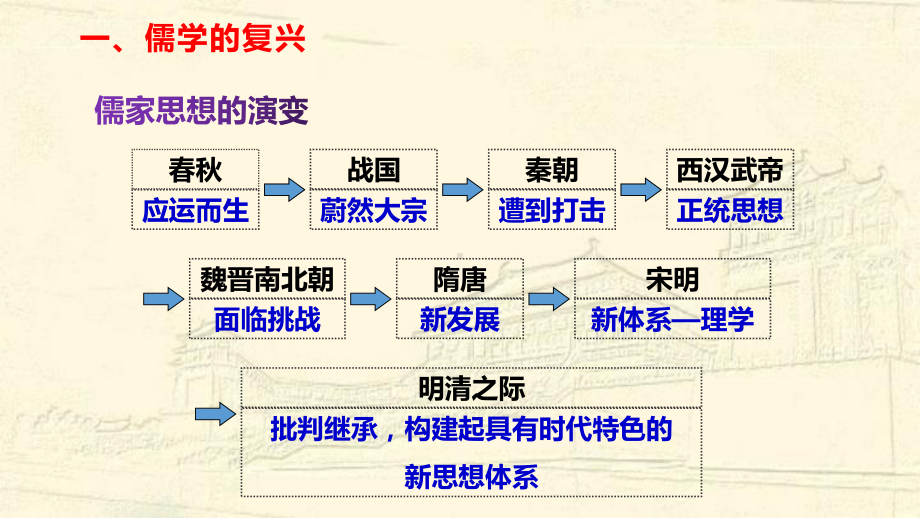 人教统编版必修中外历史纲要上册12课辽宋夏金元的文化课件.pptx_第3页