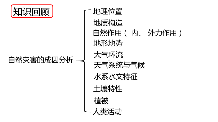 人教版地质灾害课件 .ppt_第3页