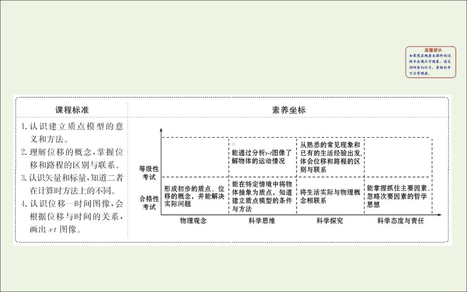 2020版新教材高中物理12质点和位移课件鲁科版必修1.ppt_第2页