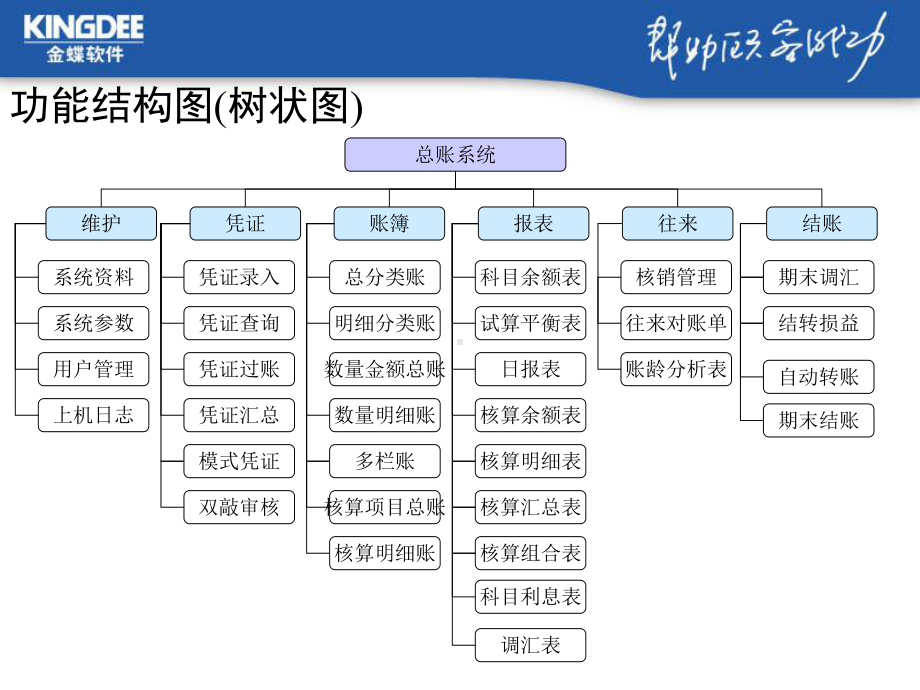 K3财务系统操作指南课件.pptx_第3页