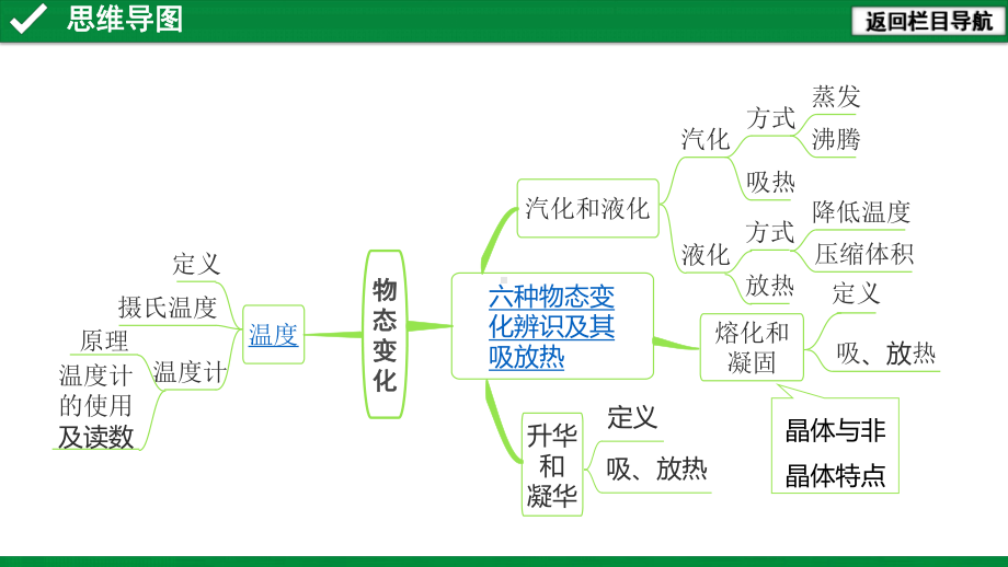 2021年广东省中考物理复习第四讲：物态变化课件.pptx_第3页