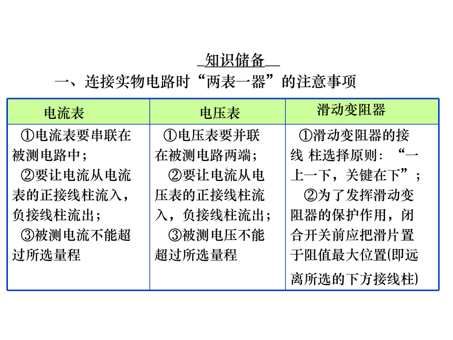 中考物理复习专题精讲《电学实验》课件.ppt_第3页