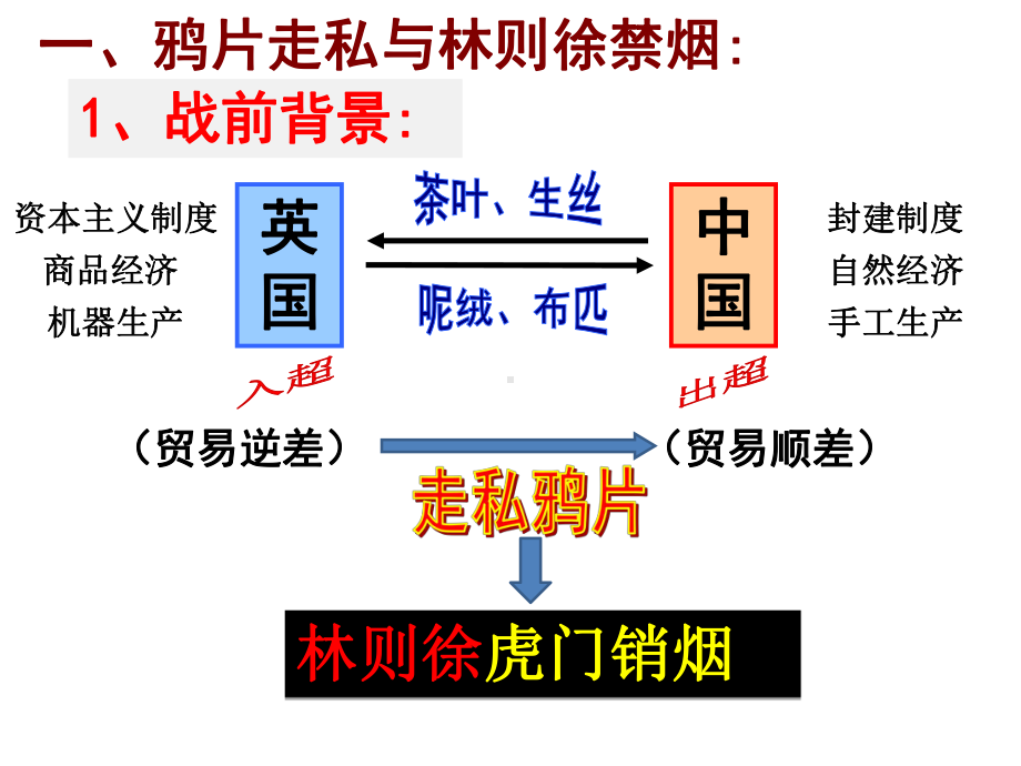 人教部编版八年级历史上册 第1课鸦片战争课件.ppt_第3页