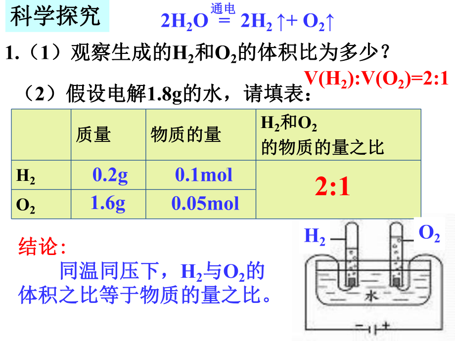 人教版高中化学系列 必修1气体摩尔体积课件.ppt_第2页