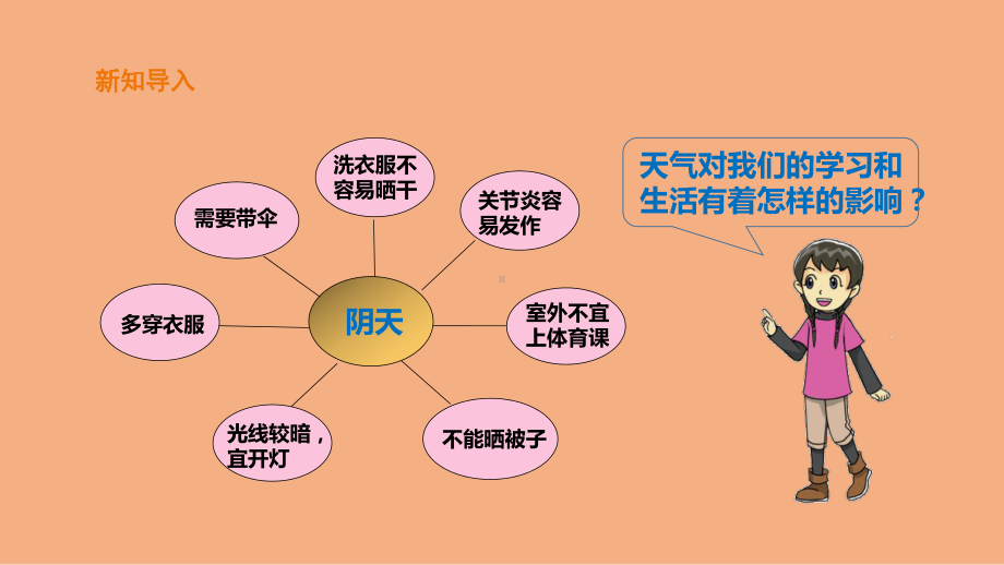 《我们关心天气》三年级上册科学教科版公开课课件.ppt_第3页