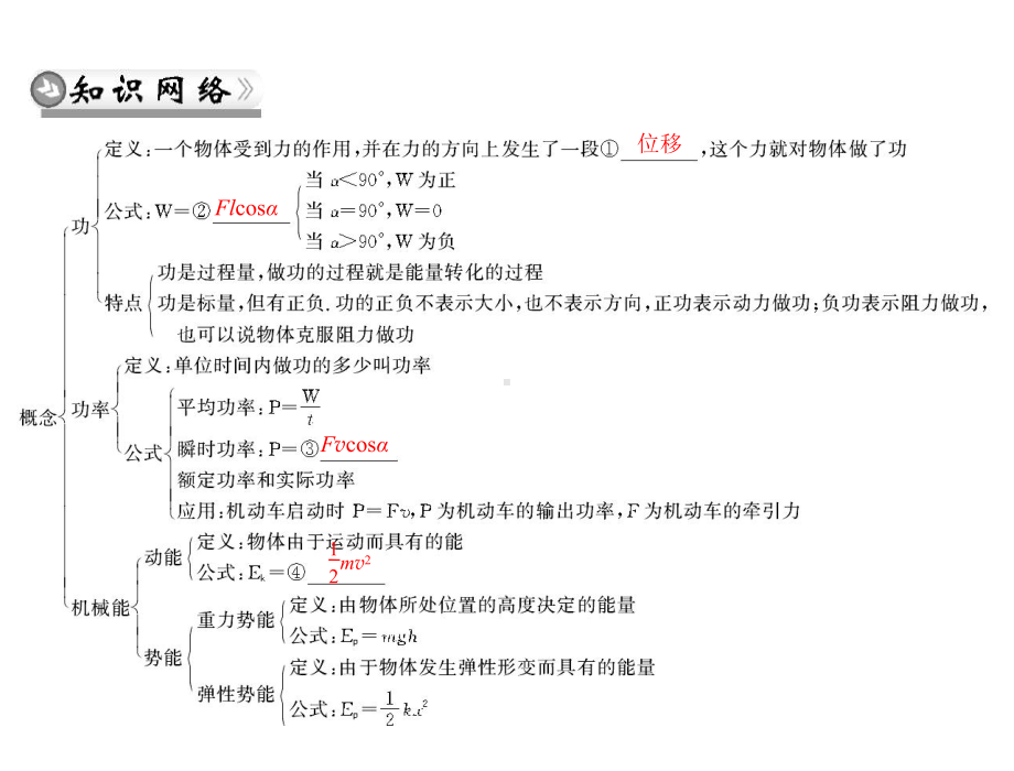 人教版物理必修二课件高一：第七章-章末整合.pptx_第3页