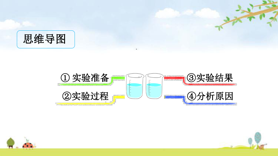 三年级下册语文课件语文园地四人教部编版2.pptx_第3页