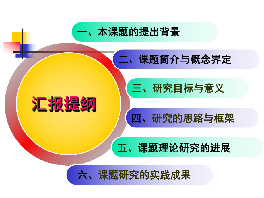 模拟实验法在生物课堂教学中的应用研究学习培训课件.ppt_第2页