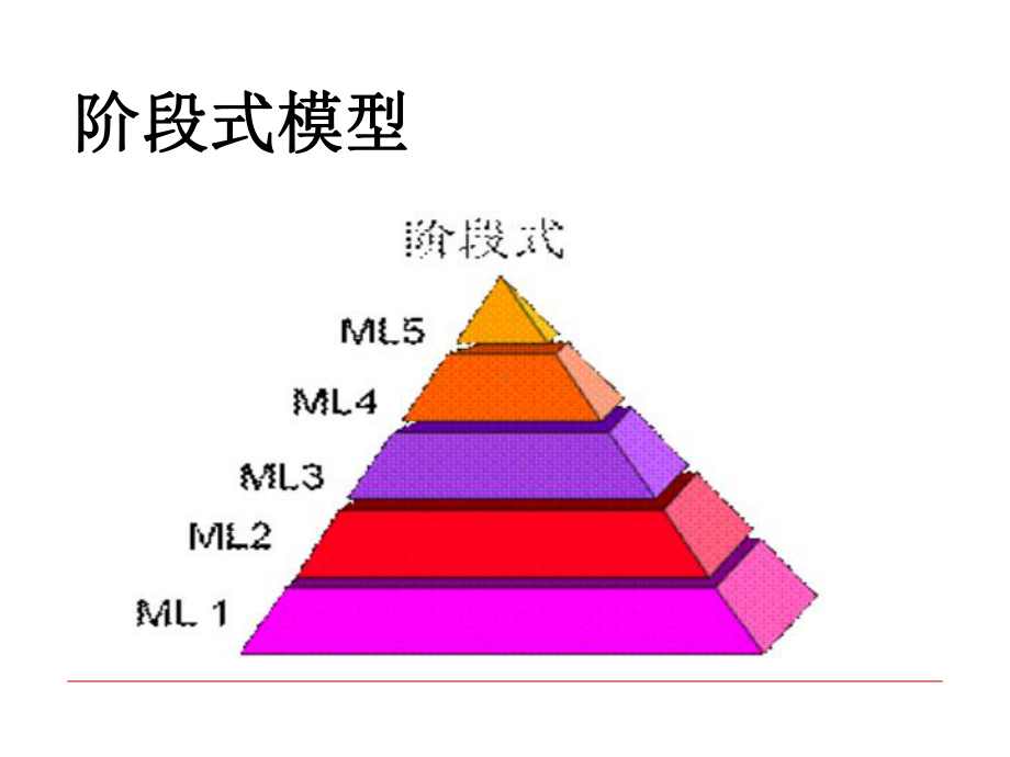 cmmi的过程域课件.ppt_第3页