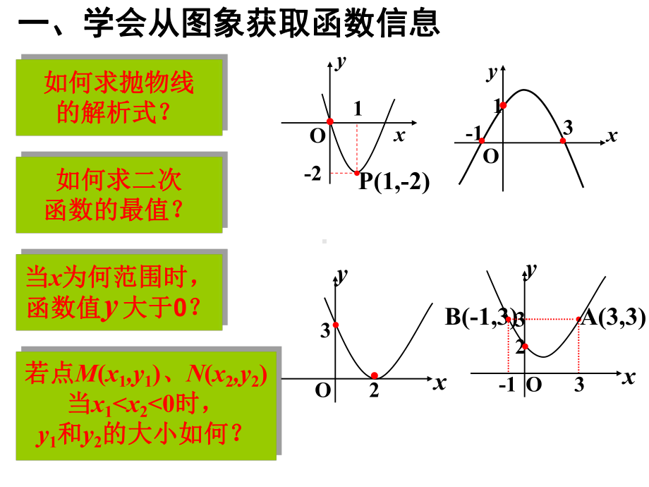 二次函数复习课-公开课课件.ppt_第3页