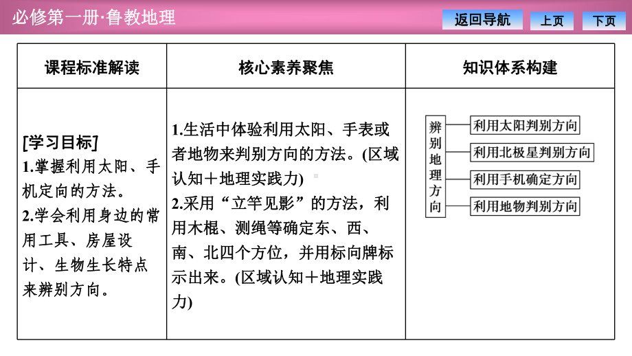 判别地理方向-鲁教地理必修一课件.pptx_第2页