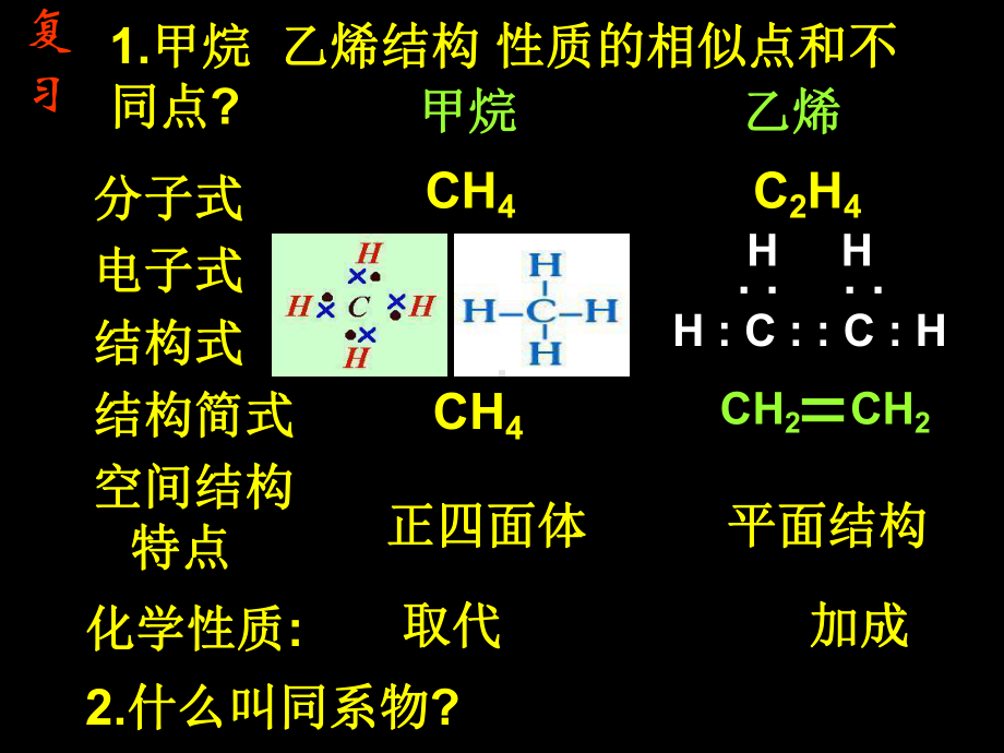 人教版高中化学选修五 21 脂肪烃课件.ppt_第3页