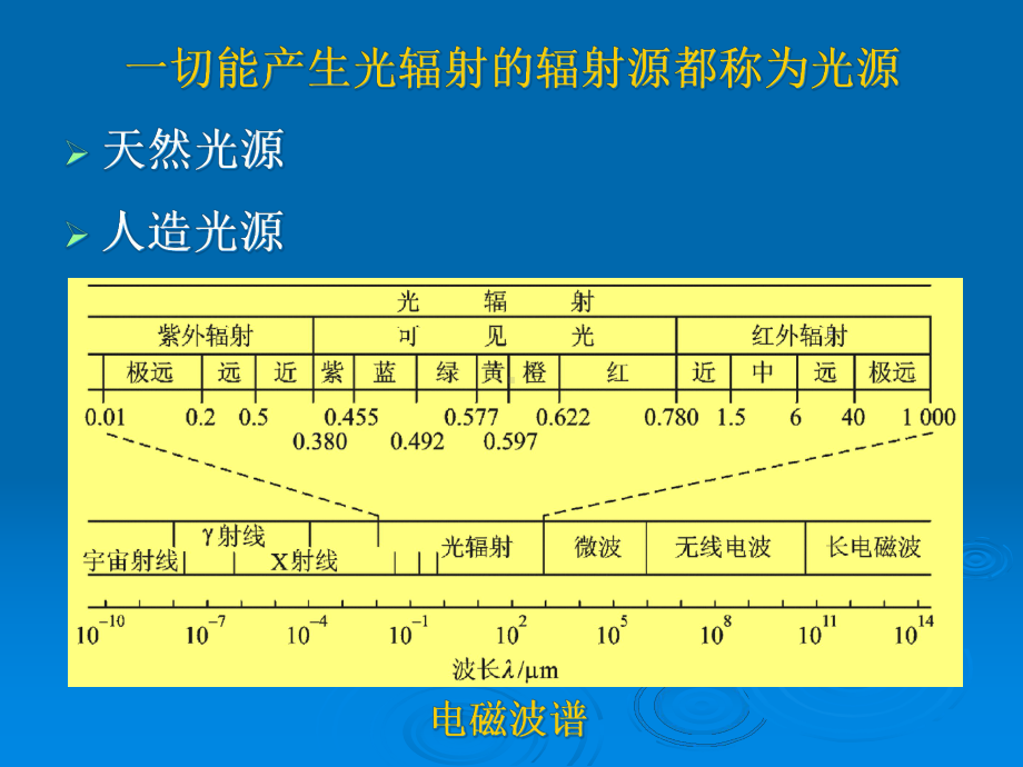 光电子技术第1章光源课件.pptx_第2页