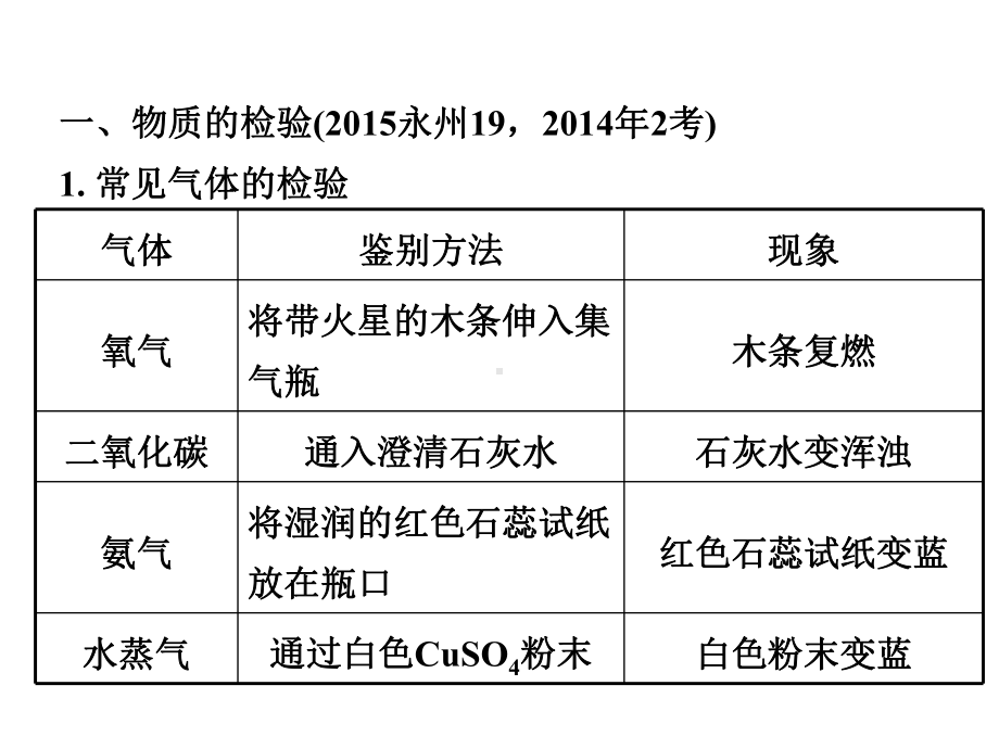 人教版九年级化学重点专题突破课件：物质的检验、鉴别和共存.ppt_第3页