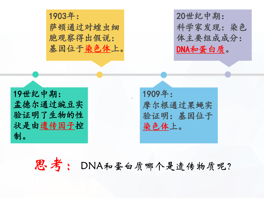 人教版新教材《DNA是主要的遗传物质》1课件.pptx_第2页