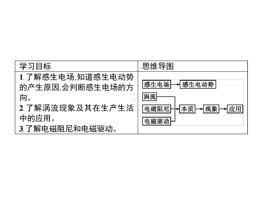 《涡流、电磁阻尼和电磁驱动》课件新教材1.pptx_第2页