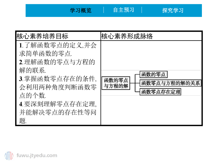 2020年 高中数学 必修第一册 第四章 451 函数的零点与方程的解课件 (新人教A版).pptx_第2页