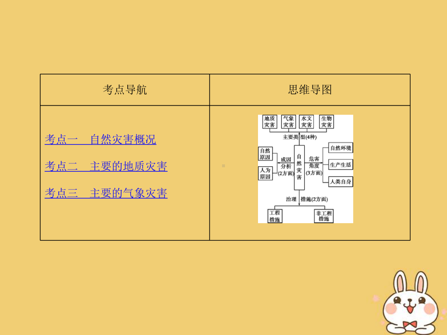 地理一轮复习第二部分自然地理第八单元自然环境对人类活动的影响第三讲自然灾害对人类活动的影响课课件.ppt_第2页