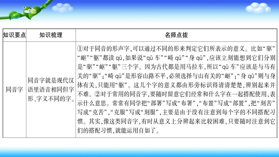 六年级下册语文课件 小升初专项复习第4课时同音字形近字多音字2部编版1.pptx_第2页