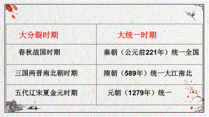 (部编版)元朝的统治 优秀课件1.pptx