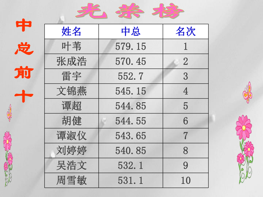 初中期中考试分析家长会课件-002.ppt_第3页