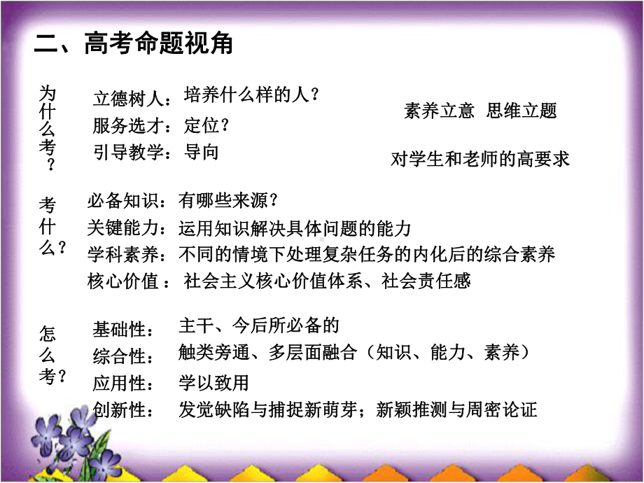 （讲座）高考命题视角下化工流程试题的研究与思考课件.ppt_第3页