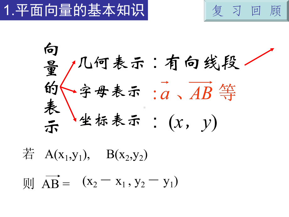 311 312空间向量及其加减与数乘运算运算课件.pptx_第3页