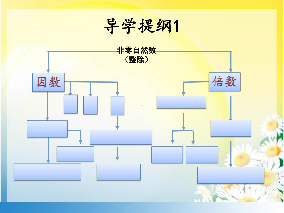 2020年西师大版小学数学五年级下册15 倍数与因数整理与复习课件.pptx_第3页