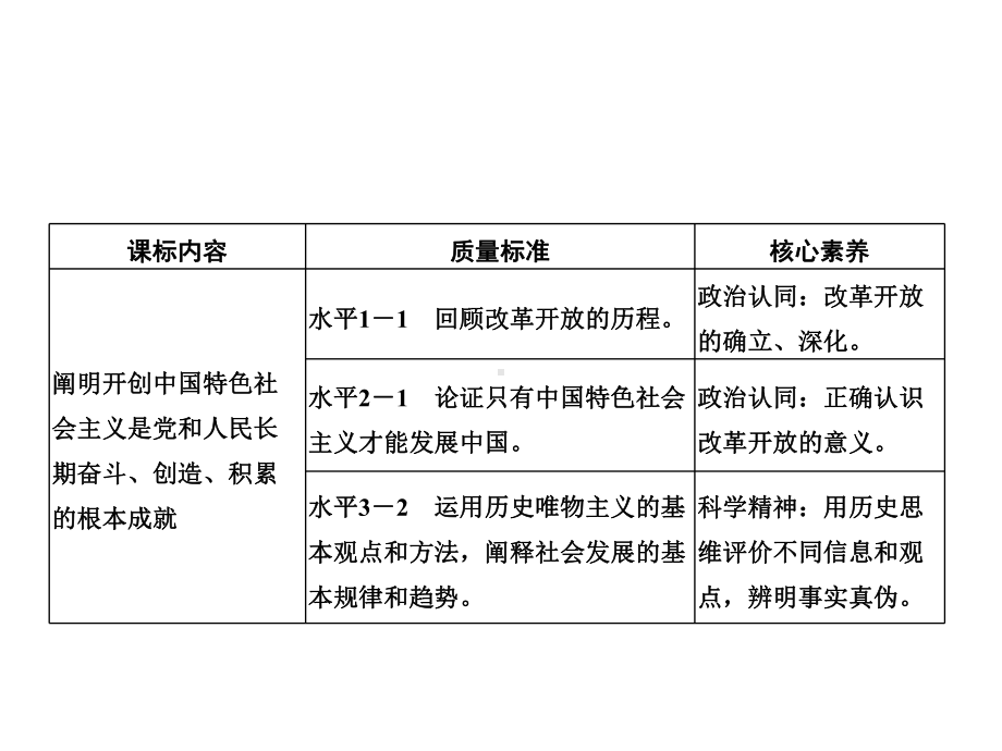 《伟大的改革开放》高中政治统编版1课件.ppt_第2页